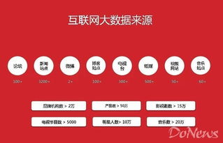 艾漫科技獲6000萬元A輪融資，影視大數(shù)據(jù)技術(shù)引領(lǐng)行業(yè)新變革