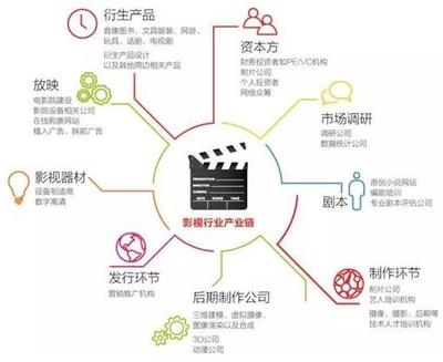 影視制作的全流程與技術(shù)演進 從創(chuàng)意到銀幕的現(xiàn)代工業(yè)