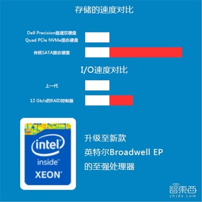 讓工作站帶VR飛一會 戴爾VR工作站新品深度解讀
